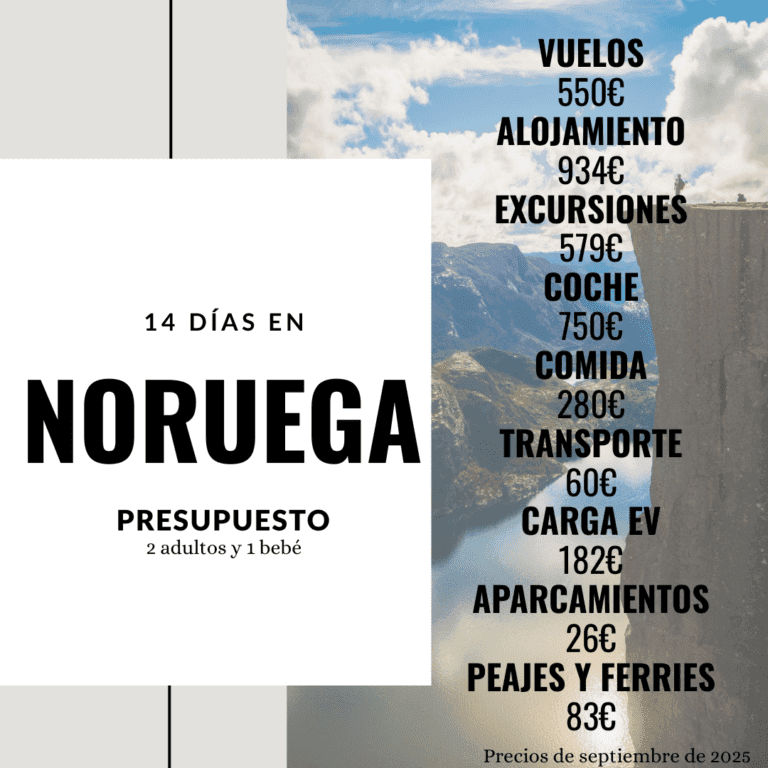 Presupuesto para un viaje de 14 días a Noruega